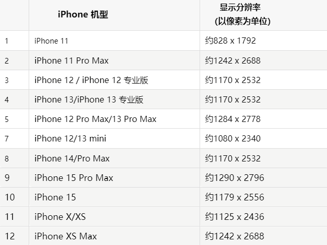 苹获嘉果维修分享iPhone主屏幕壁纸显得模糊怎么办