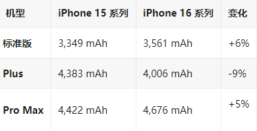 获嘉苹果16维修分享iPhone16/Pro系列机模再曝光