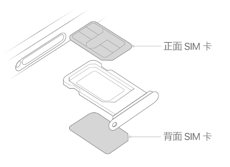 获嘉苹果15维修分享iPhone15出现'无SIM卡'怎么办 