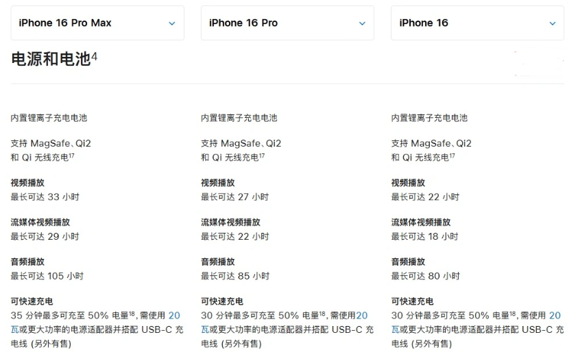 获嘉苹果手机维修分享 iPhone 16 目前实测充电峰值功率不超过 39W 